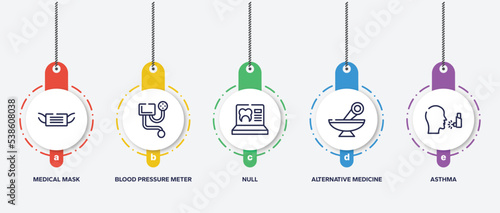 infographic element template with allergies outline icons such as medical mask, blood pressure meter, null, alternative medicine, asthma vector.