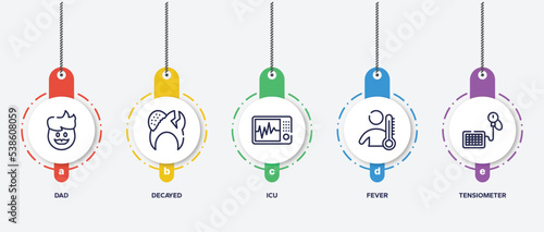 infographic element template with medical outline icons such as dad, decayed, icu, fever, tensiometer vector.