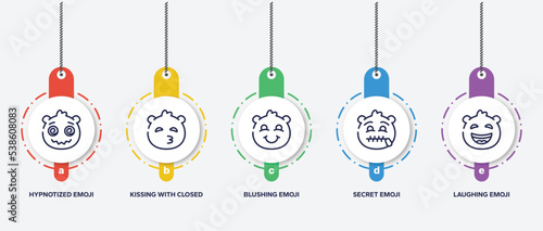 infographic element template with emoji outline icons such as hypnotized emoji, kissing with closed eyes emoji, blushing secret laughing vector.