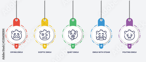 infographic element template with emoji outline icons such as crying emoji, sceptic emoji, quiet with steam from e, pouting vector.
