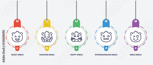 infographic element template with emoji outline icons such as crazy emoji, shocked emoji, happy expressionless smile vector.
