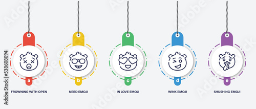 infographic element template with emoji outline icons such as frowning with open mouth emoji, nerd emoji, in love wink shushing vector.