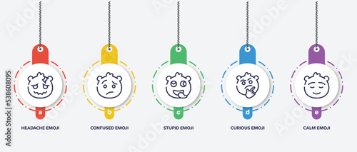 infographic element template with emoji outline icons such as headache emoji, confused emoji, stupid curious calm vector.