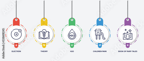 infographic element template with literature outline icons such as electron, theory, h2o, children park, book of fairy tales vector.