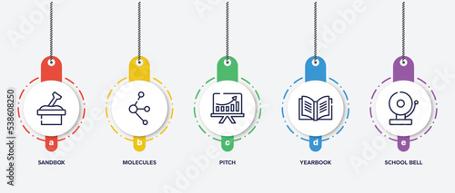infographic element template with back to school outline icons such as sandbox, molecules, pitch, yearbook, school bell vector.