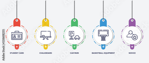infographic element template with driving school outline icons such as student card, chalkboard, car park, basketball equipment, novice vector.