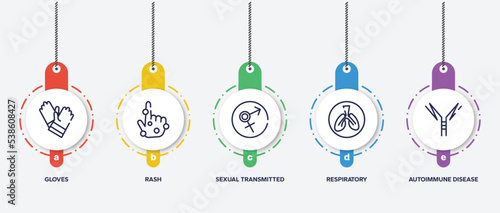 infographic element template with outline icons such as gloves, rash, sexual transmitted disease, respiratory, autoimmune disease vector. photo