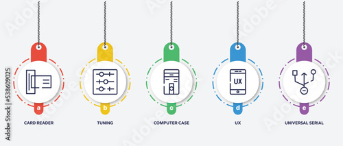 infographic element template with computer icons outline icons such as card reader, tuning, computer case, ux, universal serial usb connector vector.