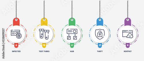 infographic element template with cyber crimes outline icons such as infected, test tubes, hub, theft, rootkit vector. photo