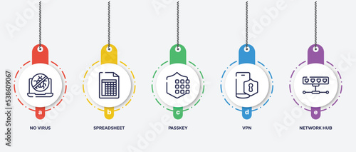 infographic element template with network architecture outline icons such as no virus, spreadsheet, passkey, vpn, network hub vector.