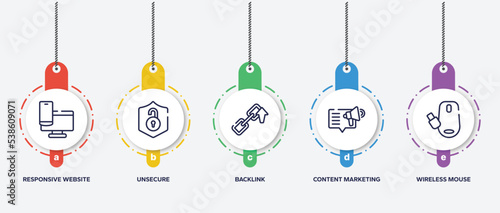 infographic element template with computer device outline icons such as responsive website, unsecure, backlink, content marketing, wireless mouse vector.