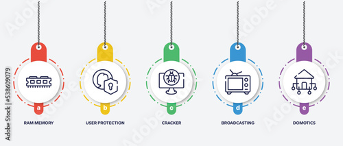 Fotografie infographic element template with ai for earth outline icons such as ram memory, user protection, cracker, broadcasting, domotics vector