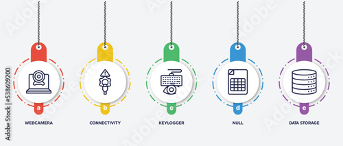 infographic element template with computer functions outline icons such as webcamera, connectivity, keylogger, null, data storage vector.