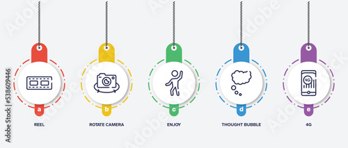 infographic element template with mobile functions outline icons such as reel, rotate camera, enjoy, thought bubble, 4g vector.
