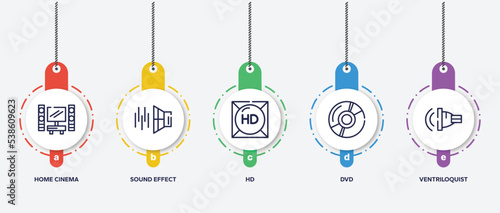 infographic element template with cinema outline icons such as home cinema, sound effect, hd, dvd, ventriloquist vector.