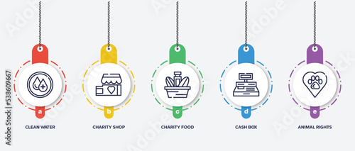 infographic element template with charity outline icons such as clean water, charity shop, charity food, cash box, animal rights vector.