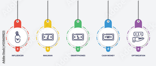 infographic element template with management outline icons such as influencer, mailman, smartphones, cash money, optimization vector.