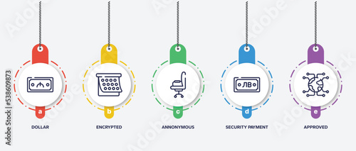 infographic element template with startups outline icons such as dollar, encrypted, annonymous, security payment, approved vector. photo