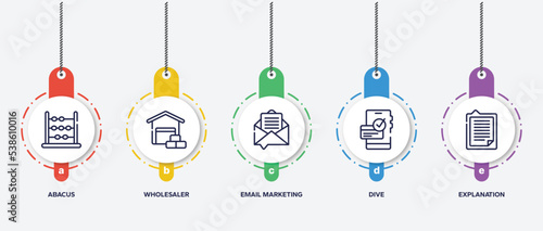 infographic element template with business outline icons such as abacus, wholesaler, email marketing, dive, explanation vector.