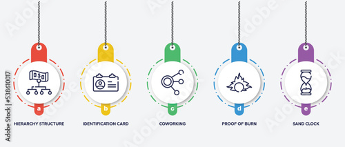 infographic element template with taxes outline icons such as hierarchy structure, identification card, coworking, proof of burn, sand clock vector.