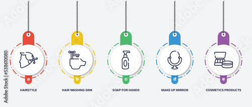 infographic element template with beautiful outline icons such as hairstyle, hair washing sink, soap for hands, make up mirror, cosmetics products vector.