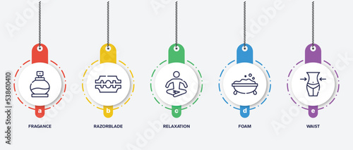 infographic element template with beauty outline icons such as fragance, razorblade, relaxation, foam, waist vector.