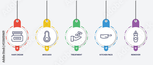 infographic element template with cosmetics outline icons such as hair cream, avocado, treatment, kitchen pack, remover vector.