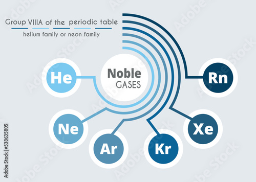 Noble gases. Vector illustration. Periodic table of elements. Chemical infographics. Beautiful chemical poster. Helium, neon, argon, krypton, xenon, radon