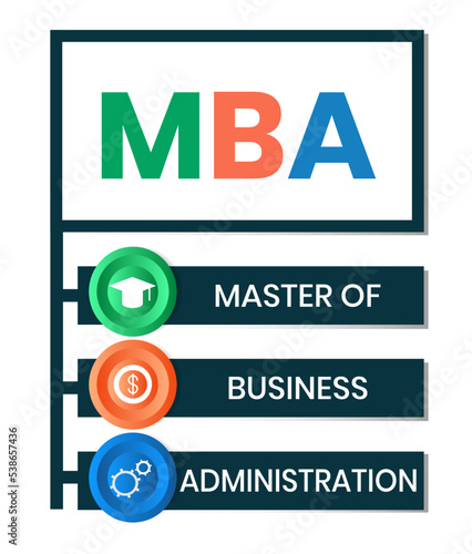MBA - Master of Business Administration acronym, business concept background