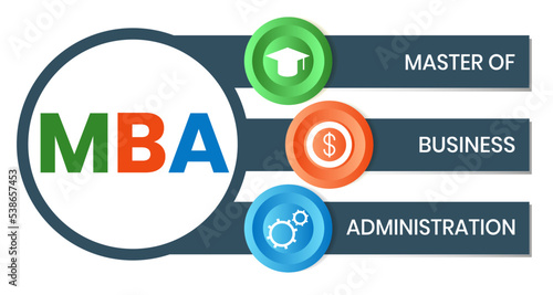 MBA - Master of Business Administration acronym, business concept background