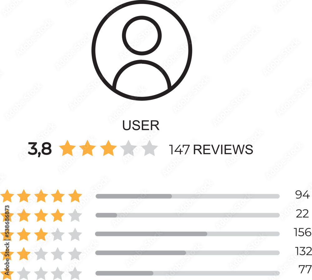 Customer service review, product rate feedback icon. Rating speech bubble with gold stars, user icon isolated on white
Customer service review, product rate feedback icon. Rating speech bubble with gold stars, user icon isolated on white
