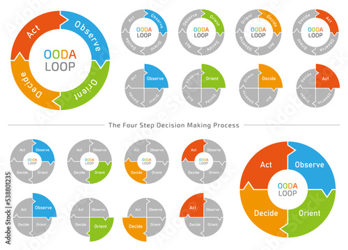 OODA LOOP ｜迅速な意思決定のための４ステップ思考法、ウーダループのタイトルセット（白枠あり）
