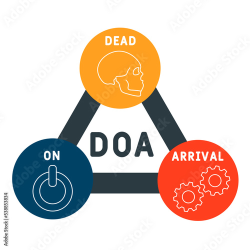 DOA - Dead On Arrival acronym. business concept background.  vector illustration concept with keywords and icons. lettering illustration with icons for web banner, flyer, landing page