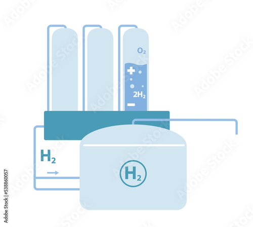 Green hydrogen concept. Chemical reactions and experiments on extraction of energy and electricity. Caring for nature, ecology and environment. Responsible society. Cartoon flat vector illustration