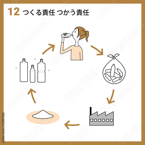 SDGs　GOAL12　つくる責任 つかう責任