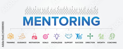 Mentoring, Mentor, Mentorship concept vector icons set infographic background.