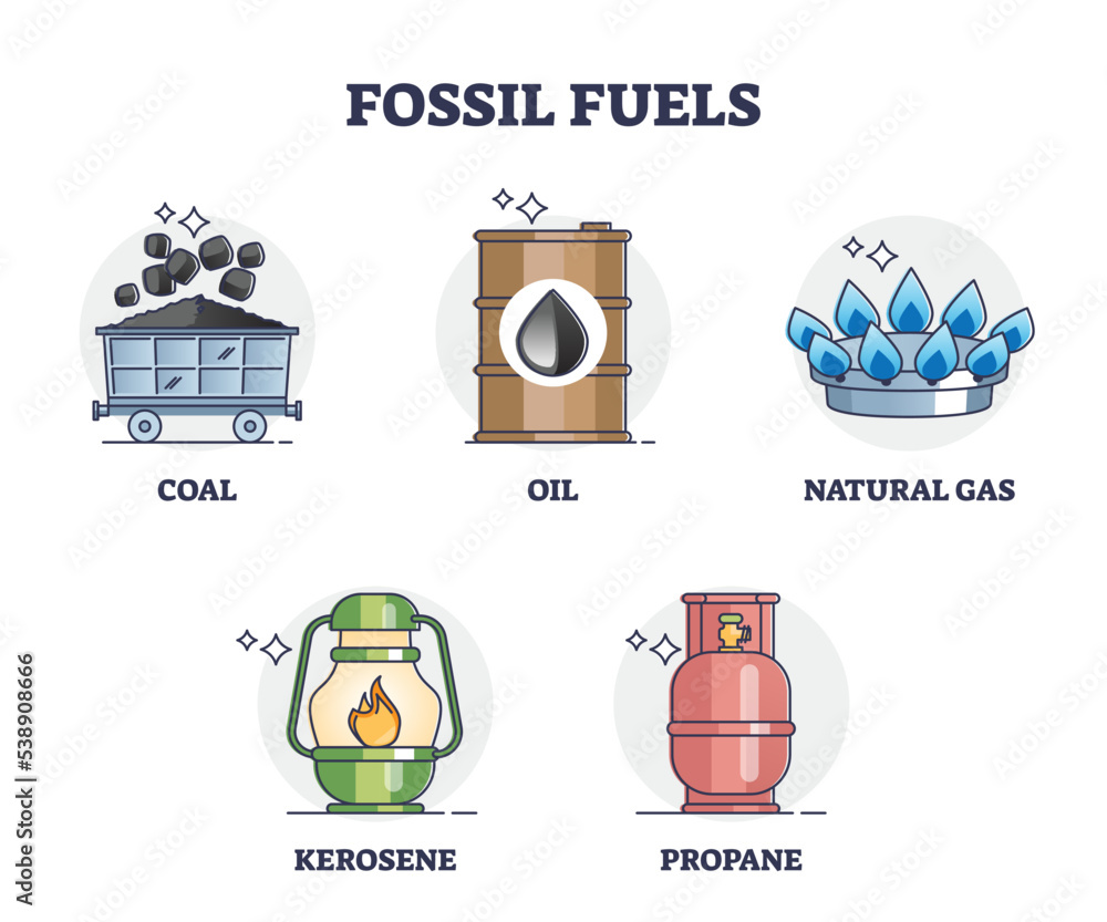 Fossil fuels sources with oil, coal, natural gas, kerosene and propane in outline collection set