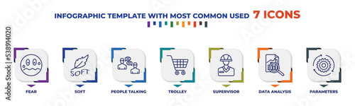 infographic template with outline icons. thin line icons such as fear, soft, people talking, trolley, supervisor, data analysis, parameters editable vector. can be used for web, mobile, info graph.