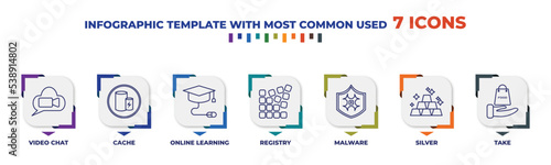infographic template with outline icons. thin line icons such as video chat, cache, online learning, registry, malware, silver, take editable vector. can be used for web, mobile, info graph.