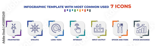 infographic template with outline icons. thin line icons such as frustrated, specific, long term, interact, input output, spoon and fork, stock exchange editable vector. can be used for web, mobile,