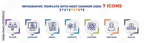 infographic template with outline icons. thin line icons such as players, paperless, enroll, scientific, electron, user name, rate us editable vector. can be used for web, mobile, info graph.