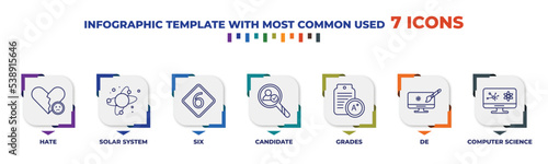 infographic template with outline icons. thin line icons such as hate, solar system, six, candidate, grades, de, computer science editable vector. can be used for web, mobile, info graph.
