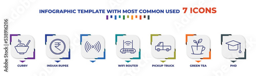 infographic template with outline icons. thin line icons such as curry, indian rupee, , wifi router, pickup truck, green tea, phd editable vector. can be used for web, mobile, info graph.