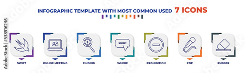 infographic template with outline icons. thin line icons such as swift, online meeting, finding, where, prohibition, pop, rubber editable vector. can be used for web, mobile, info graph.