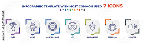 infographic template with outline icons. thin line icons such as ease, robo, most popular, fx, guaranteed, espresso, starter editable vector. can be used for web, mobile, info graph.