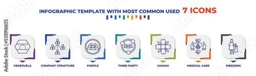 infographic template with outline icons. thin line icons such as venezuela, company structure, poeple, third party, hawaii, medical care, dressing editable vector. can be used for web, mobile, info