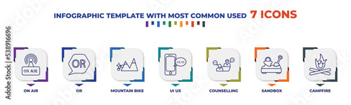 infographic template with outline icons. thin line icons such as on air, or, mountain bike, ui ux, counselling, sandbox, campfire editable vector. can be used for web, mobile, info graph.