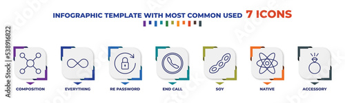 infographic template with outline icons. thin line icons such as composition, everything, re password, end call, soy, native, accessory editable vector. can be used for web, mobile, info graph.