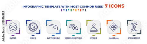 infographic template with outline icons. thin line icons such as buffer, rhino, curve arrow, recommendations, cuisine, handball, sponsorship editable vector. can be used for web, mobile, info graph.