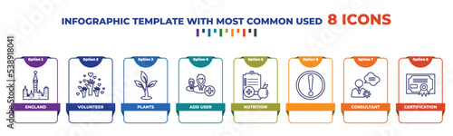 infographic template with outline icons. thin line icons such as england, volunteer, plants, add user, nutrition, , consultant, certification editable vector. can be used for web, mobile, info